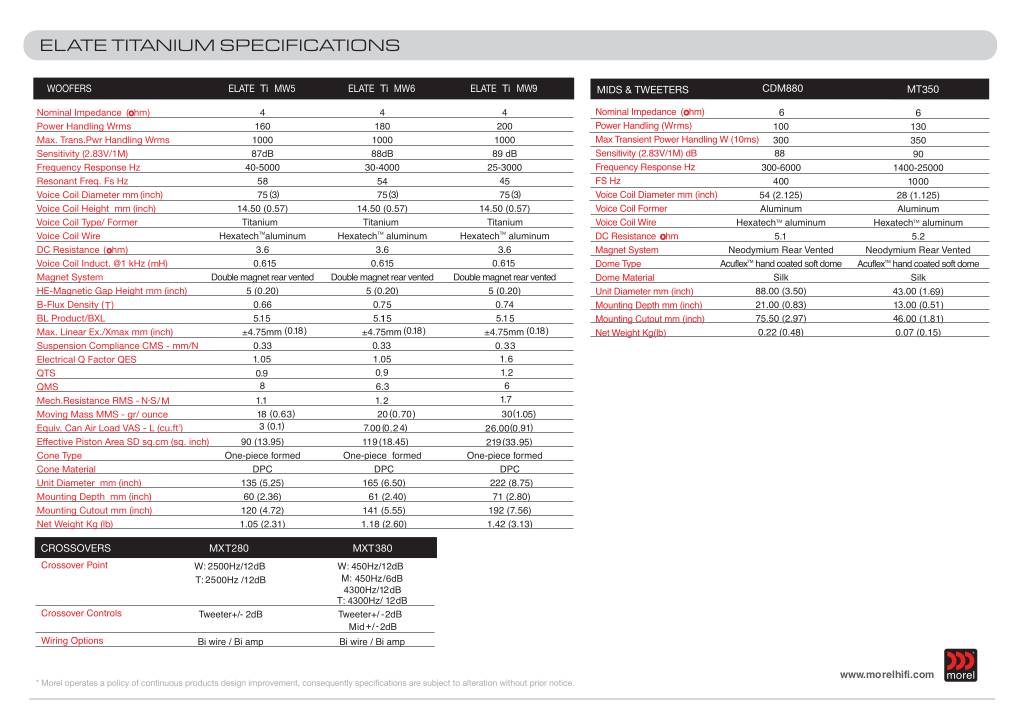 n-20200624124736-elate-titanium-specs.pdf