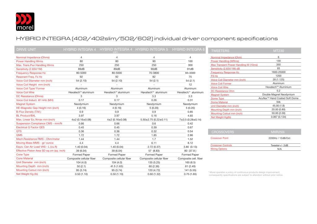 n-20200625154858-hybrid-integra-specs-new.pdf