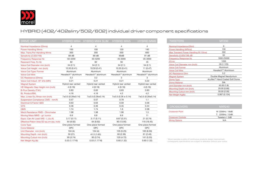 n-20200625160018-hybrid-specs-2-way.pdf