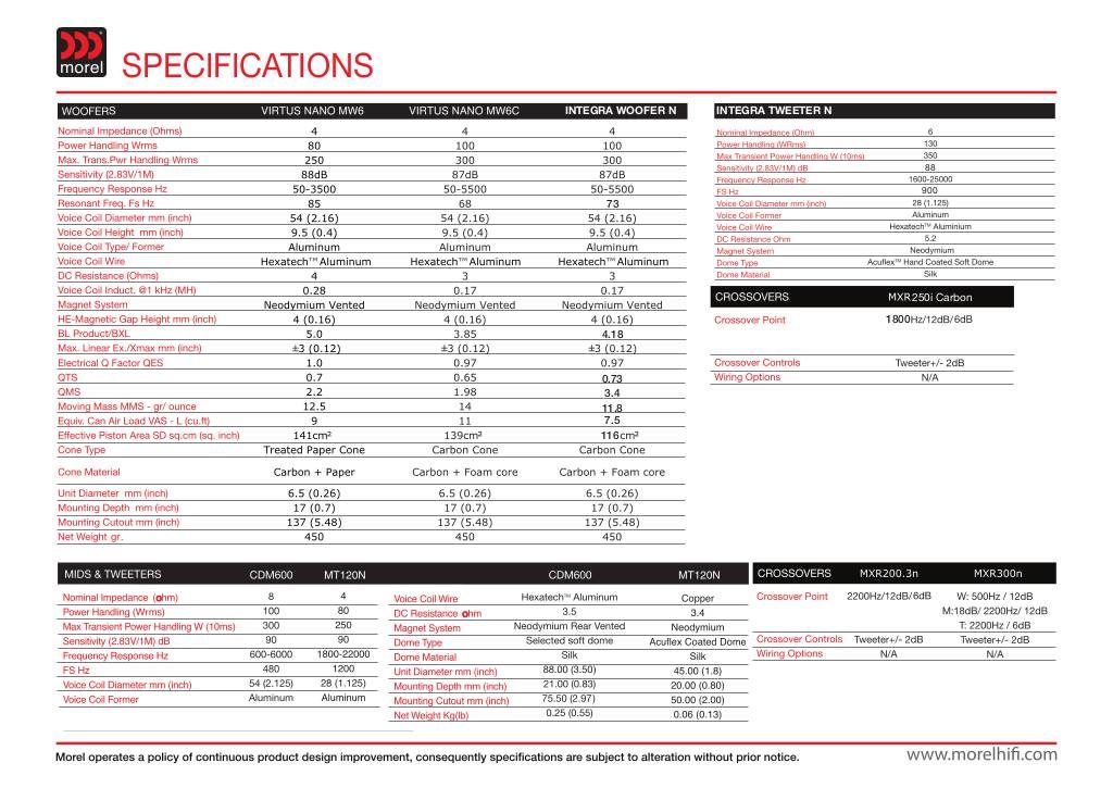 n-20200625170133-virtus-nano-and-virtus-nano-integra-series-specsificaition.pdf