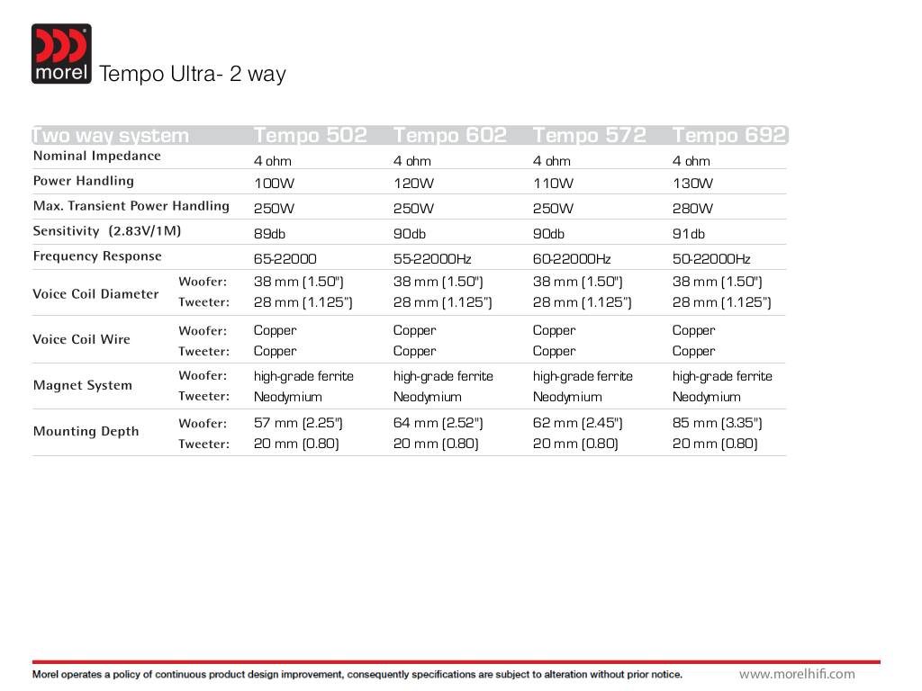 n-20200629145309-tempo-ultra-specsifications.pdf