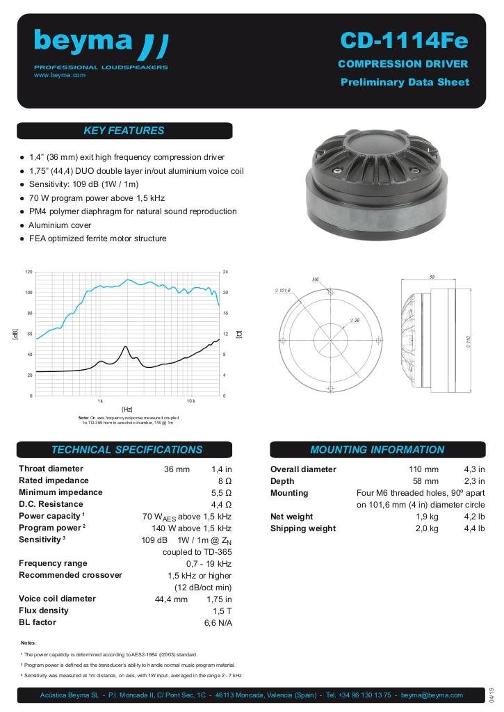 n-20200716160708-beyma-speakers-data-sheet-compression-driver-cd-1114fe.pdf