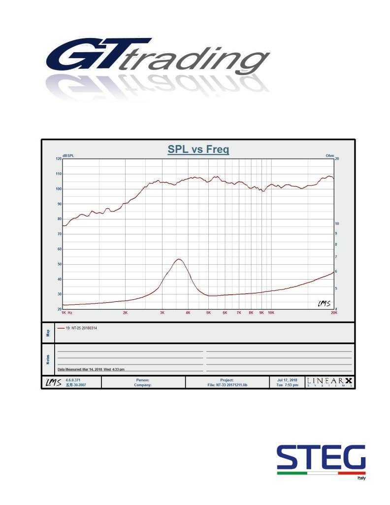n-20201002103801-nt-25scheda.pdf