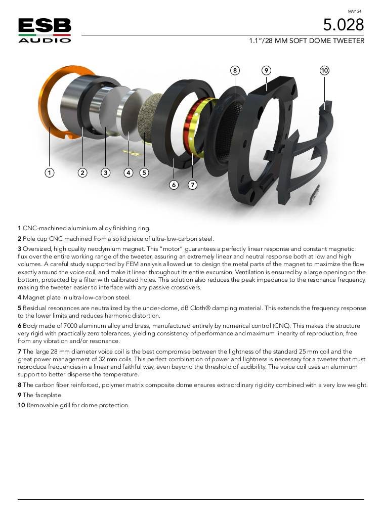 n-20240829142959-data-sheet-5-028-05-24.pdf