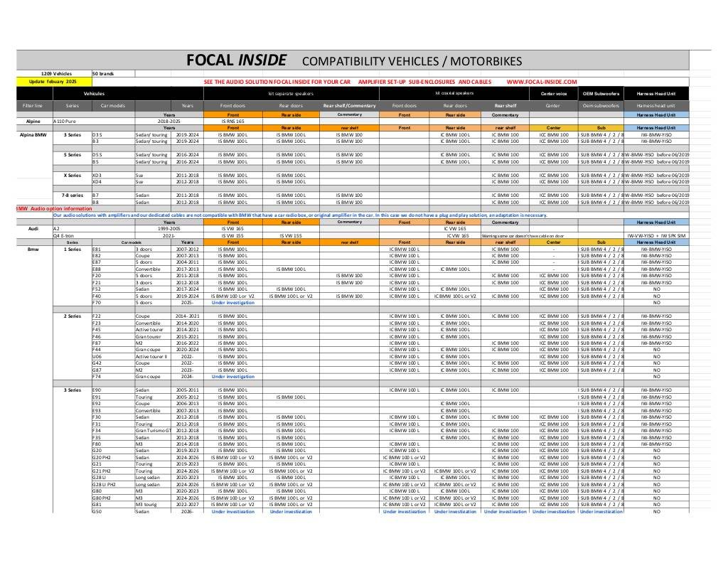 n-20250213094853-n-20250206125504-focal-inside-car-bike-compatibility-feb-2025.pdf