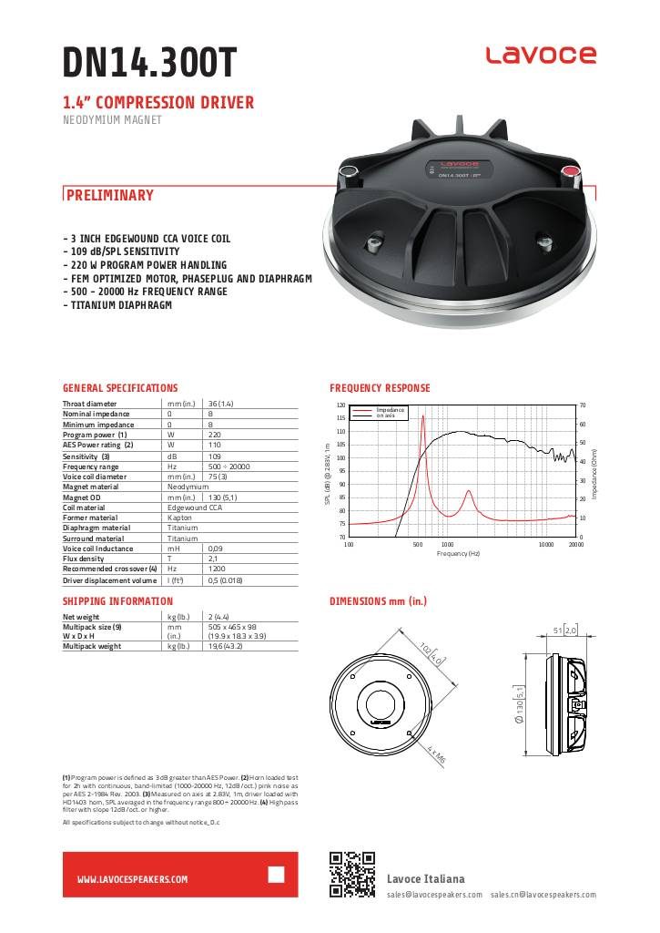 n-20210315150605-1599665887-lavoce-dn14-300t-1-4in-compression-driver-d-c.pdf
