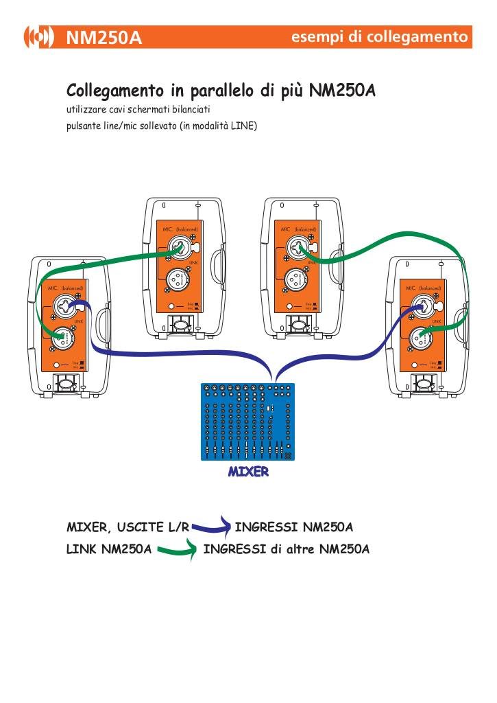 n-20210331150216-nm250a-collegamento.pdf