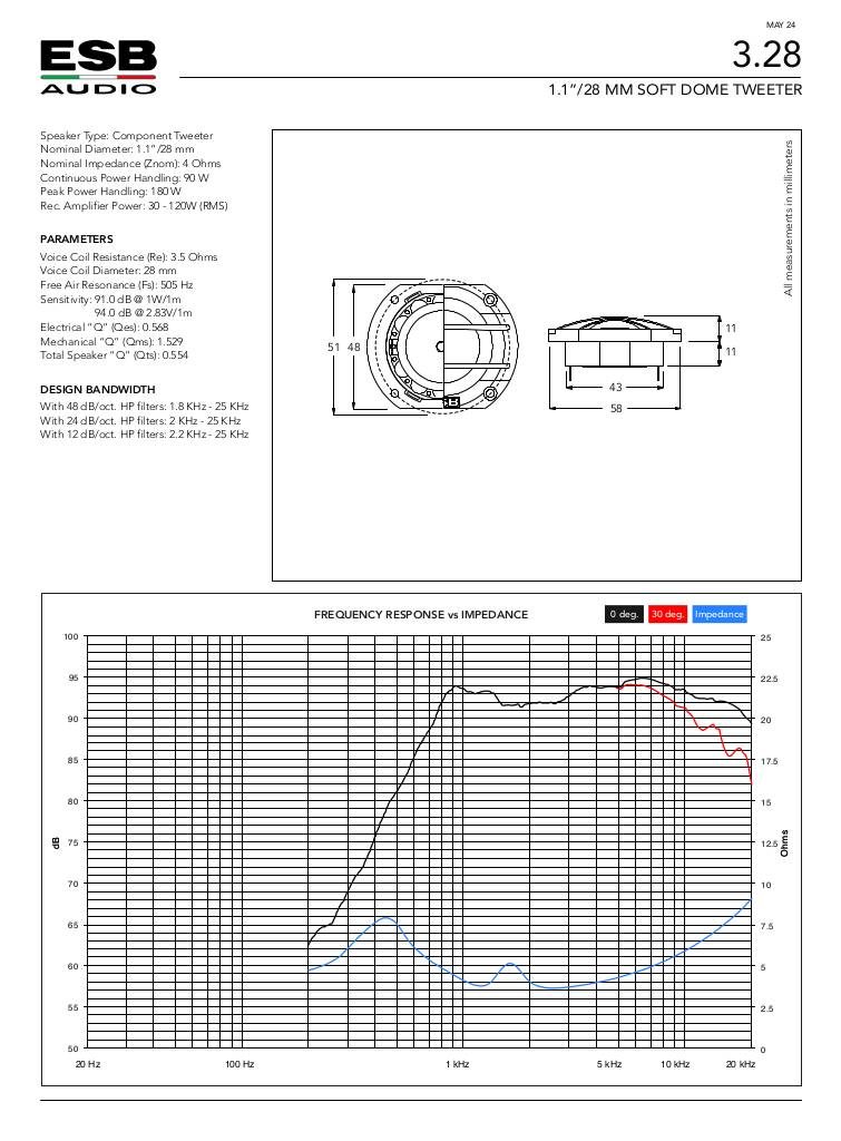 n-20250626141814-data-sheet-3-28.pdf