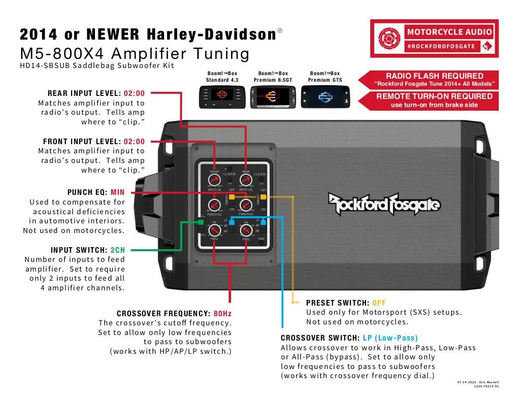 20230414162633-harleyamptuning-2021-hd14-sbsub-front.pdf