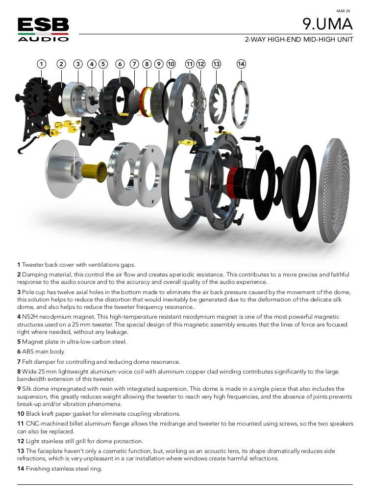 n-20240503110902-data-sheet-9-uma-03-24.pdf