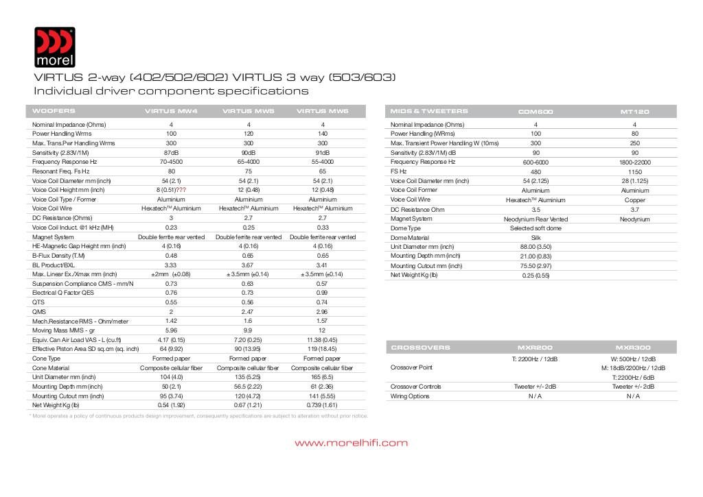 n-20240715113108-virtus-specsifications.pdf
