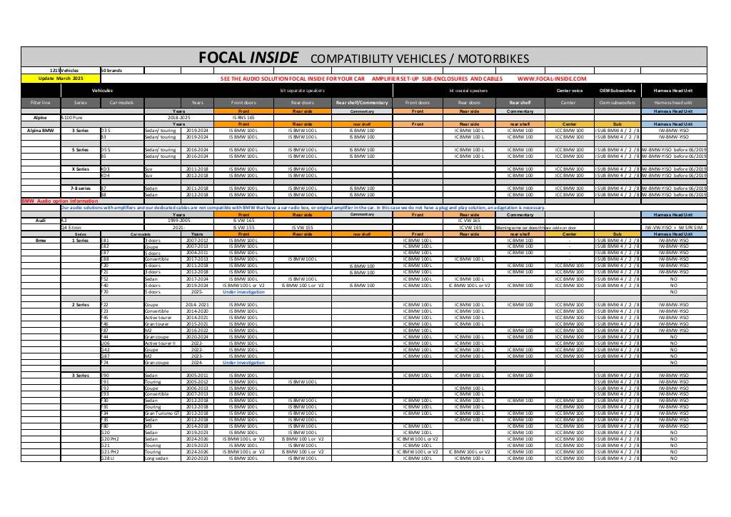 n-20250327095831-focal-inside-car-bike-compatibility-march-2025.pdf