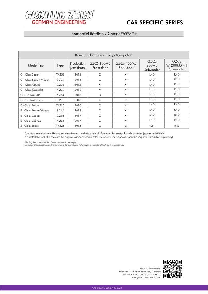 n-20250507120239-compatibilita-gzcs-200mbr-lhd.pdf