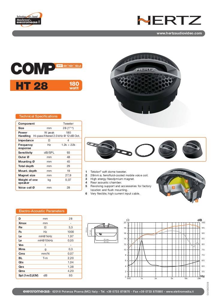 20100419170845-hertz-hienergy-ht28.pdf