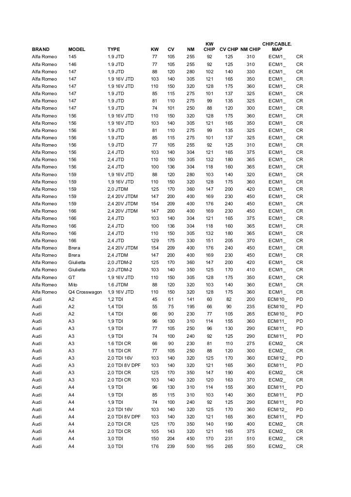 20121031173457-lista-applicazione-simoni-racing-tuning-engine-control-unit.pdf