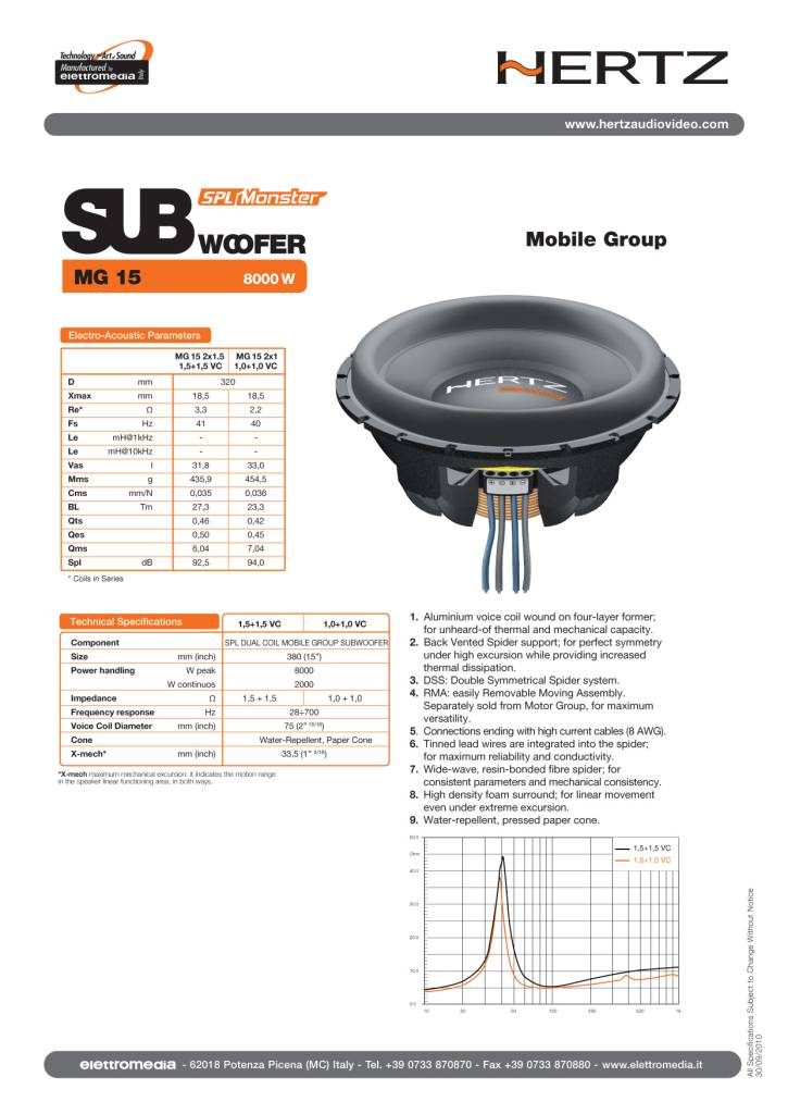 20110512162237-hertz-spl-mg15-tech.pdf