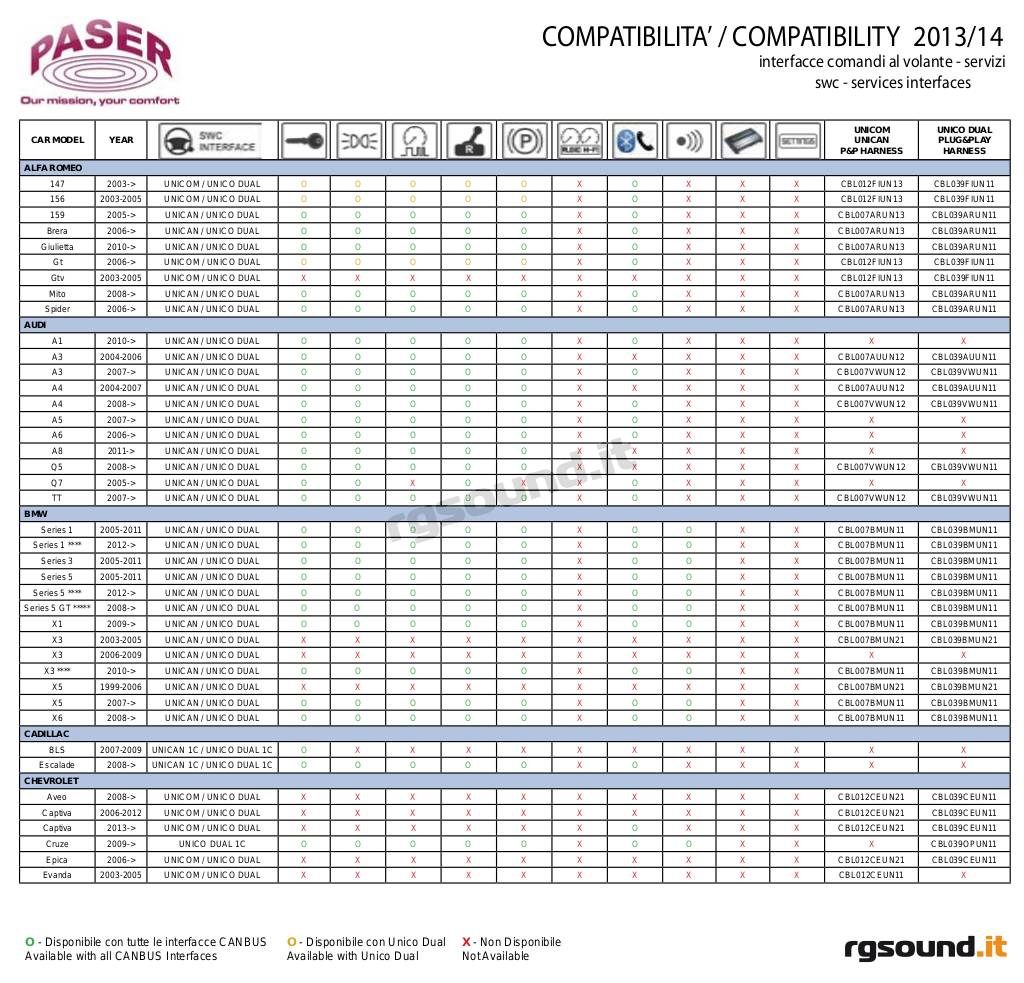 20131213112829-tabella-compatibilita-paser-comandi-al-volante.pdf