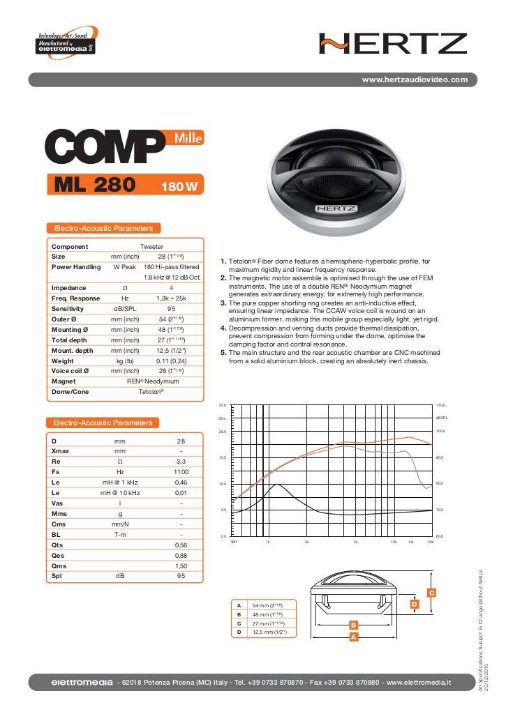 20111224183727-hertz-mille-techsheet-ml-280.pdf