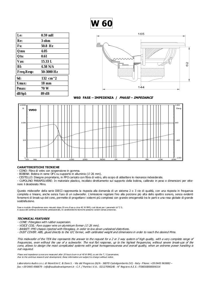 20151216151641-w60-ita-sm-agg.pdf