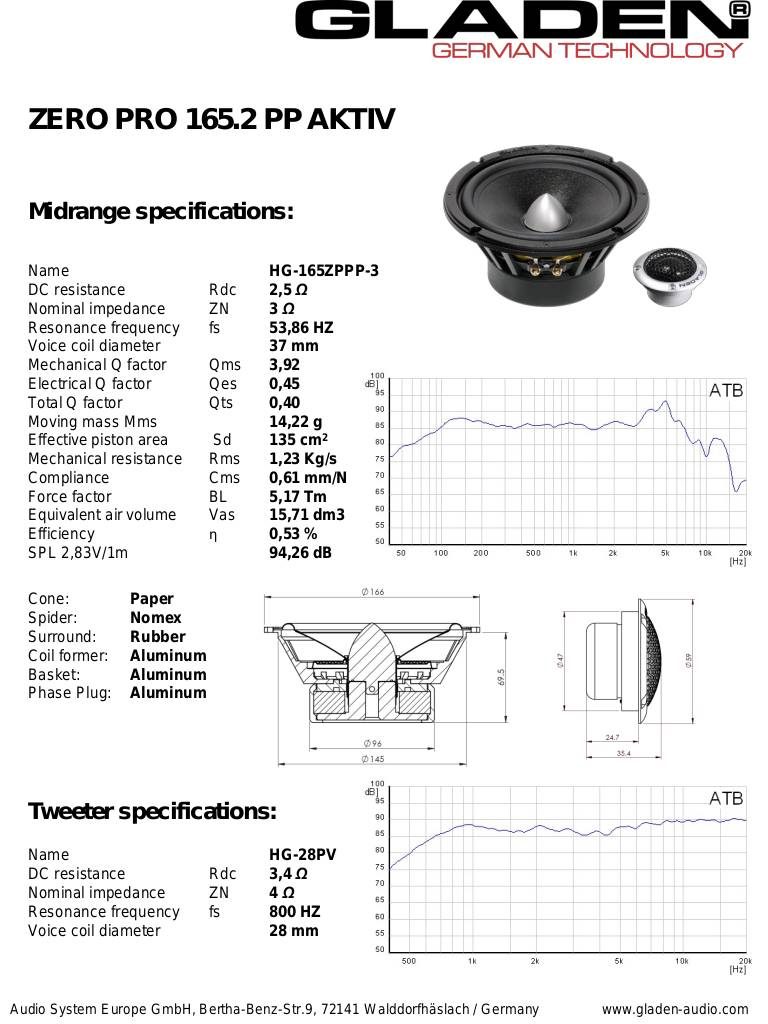20120720095544-specificationszero165-2pp-aktiv.pdf