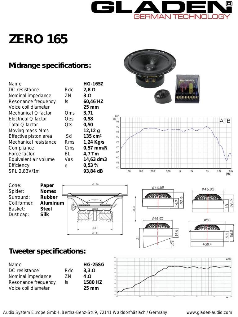 20120720160618-specificationszero165.pdf
