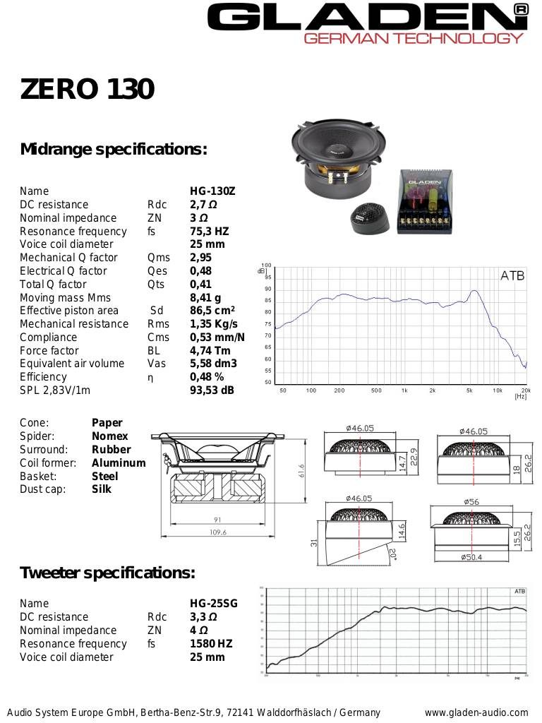 20120720160934-specificationszero130.pdf