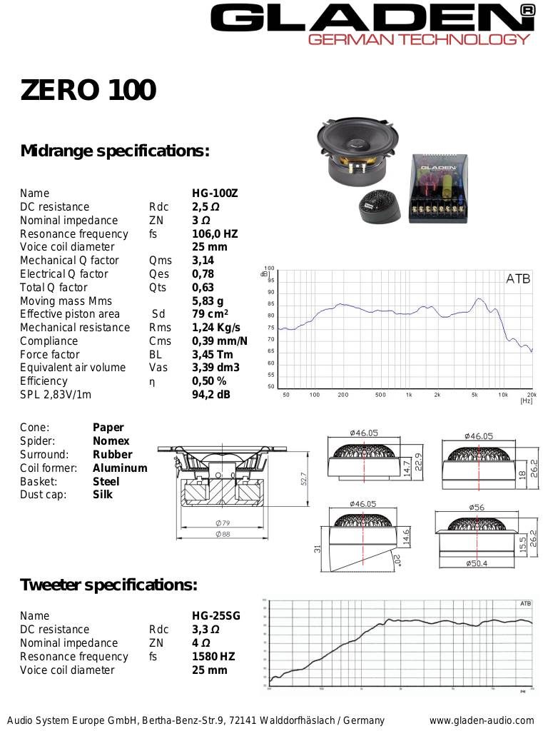 20130730162035-specificationszero100.pdf