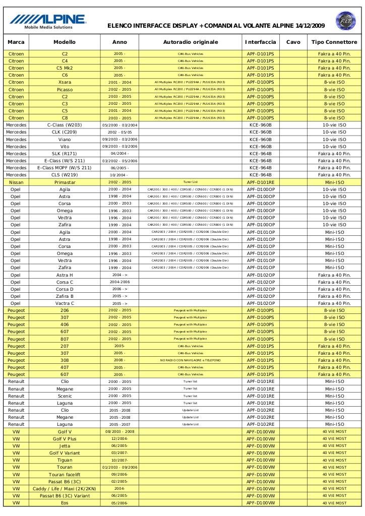 20120108194018-tabella-comandi-display.pdf
