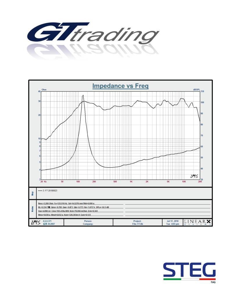 n-20201013121959-f7-scheda-tecnica.pdf