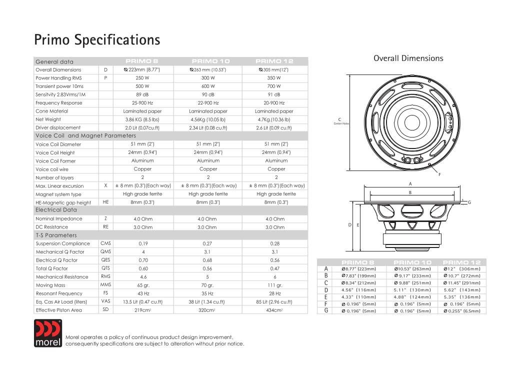 20131017113353-primo-specs-from-manual1.pdf