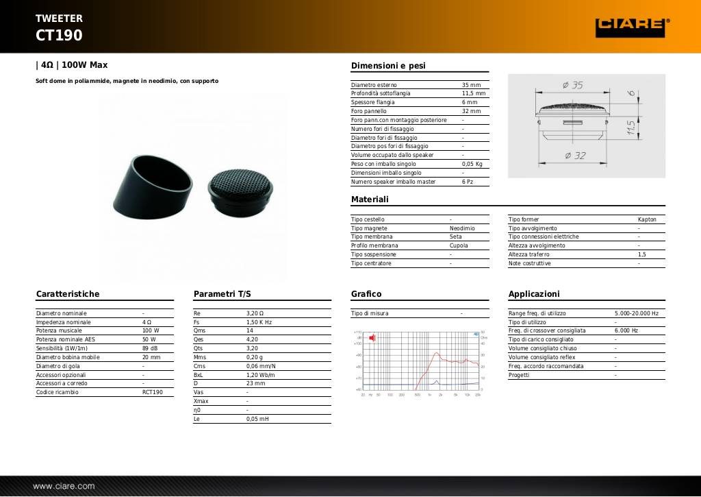 20131029144124-ct190.pdf