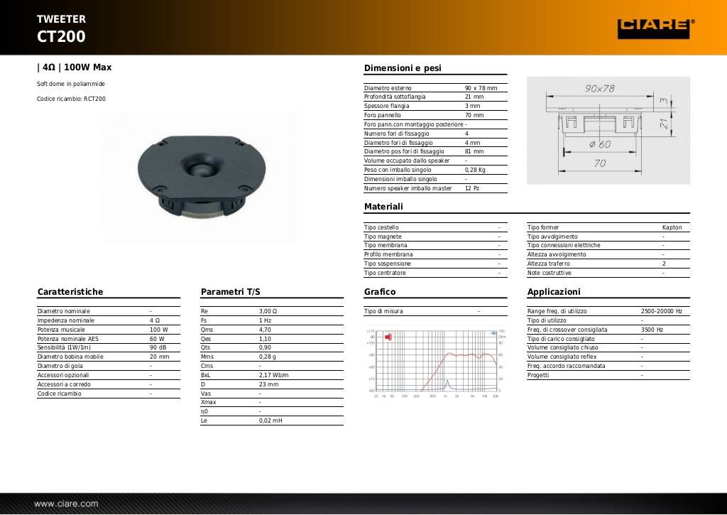 20131029150932-ct200.pdf