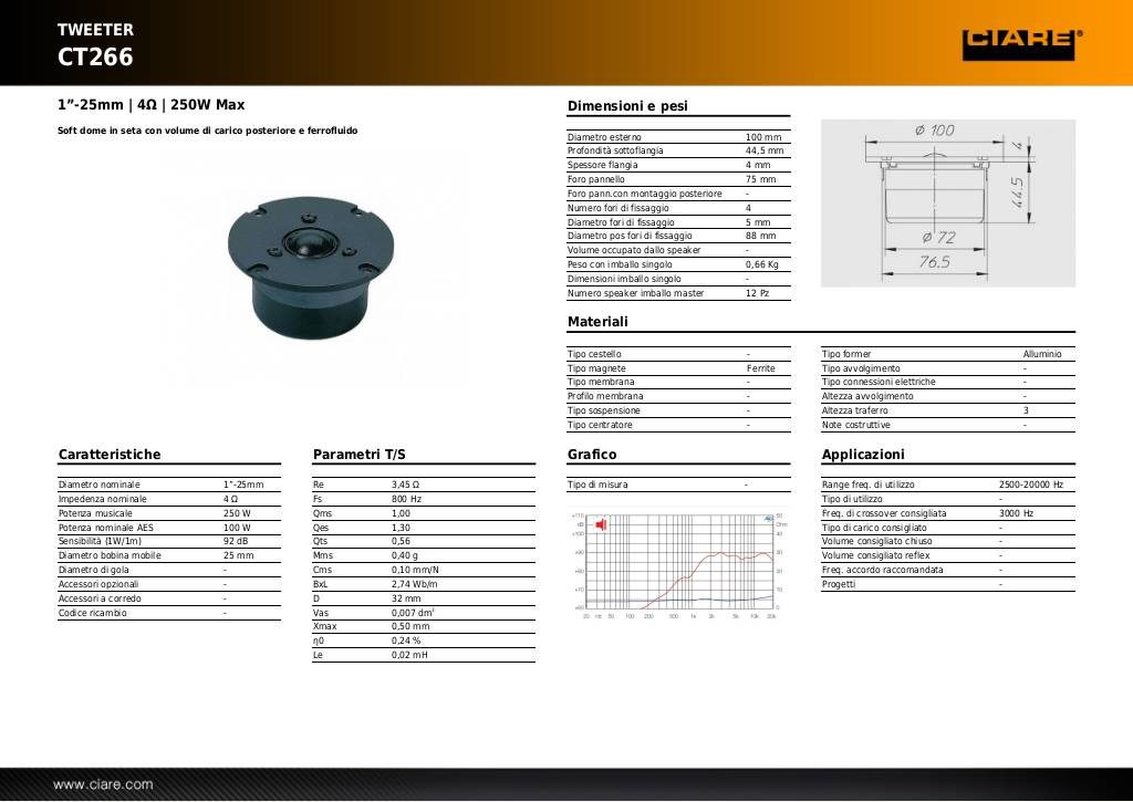 20131029153311-ct266.pdf