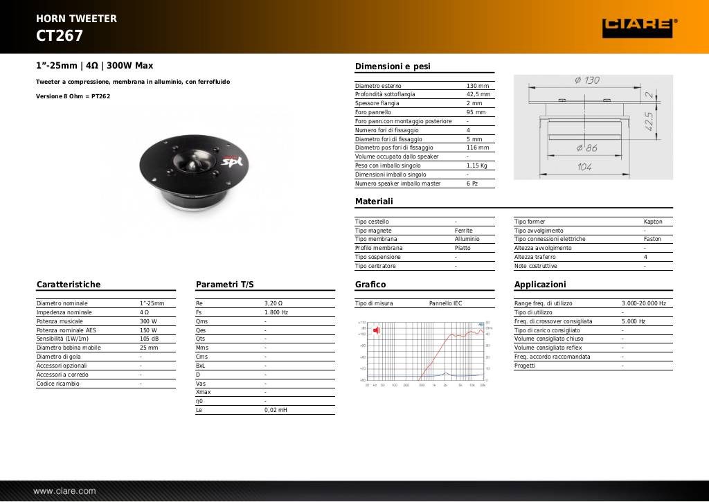 20131029154340-ct267.pdf