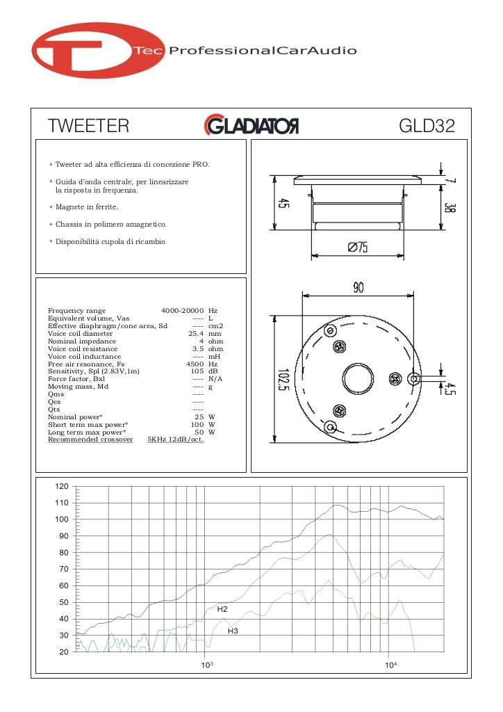 20131108150727-gld32.pdf