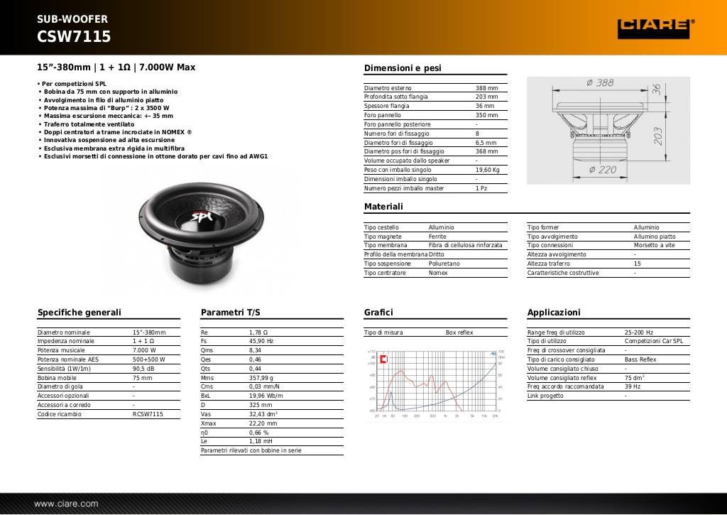 20140228150208-csw7115.pdf