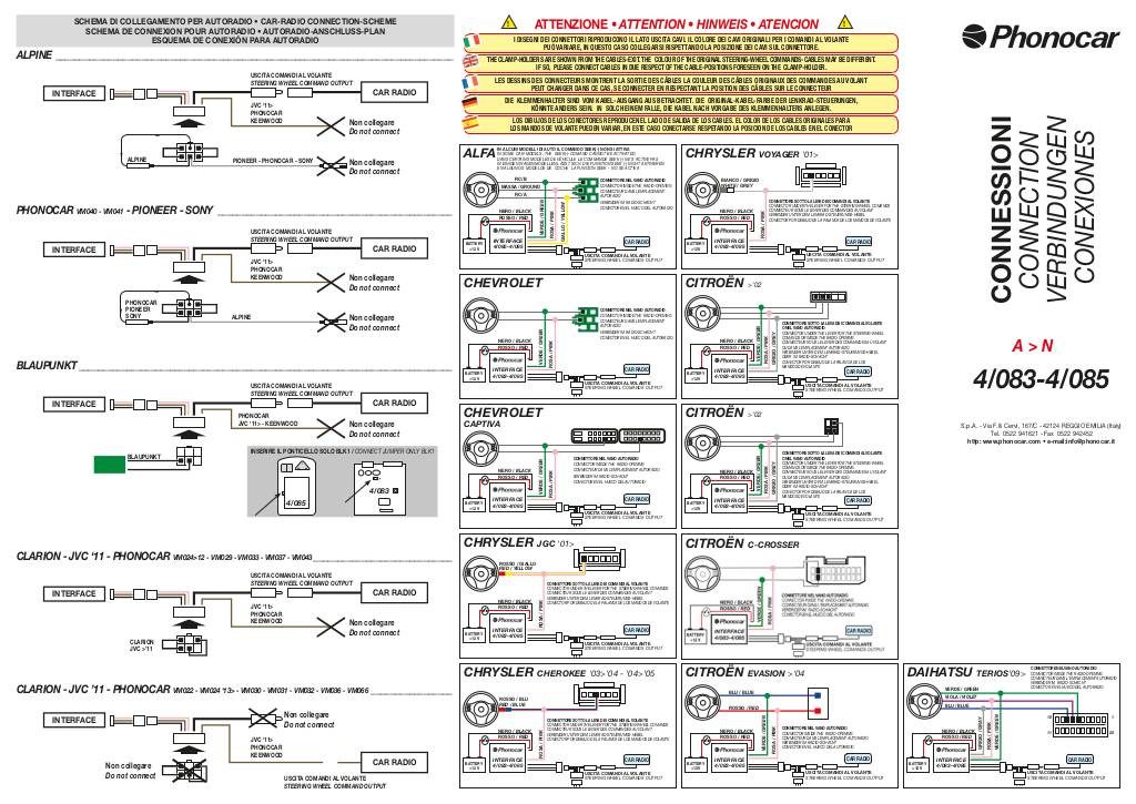 20141209140032-fi-4-083-085-connessioni.pdf