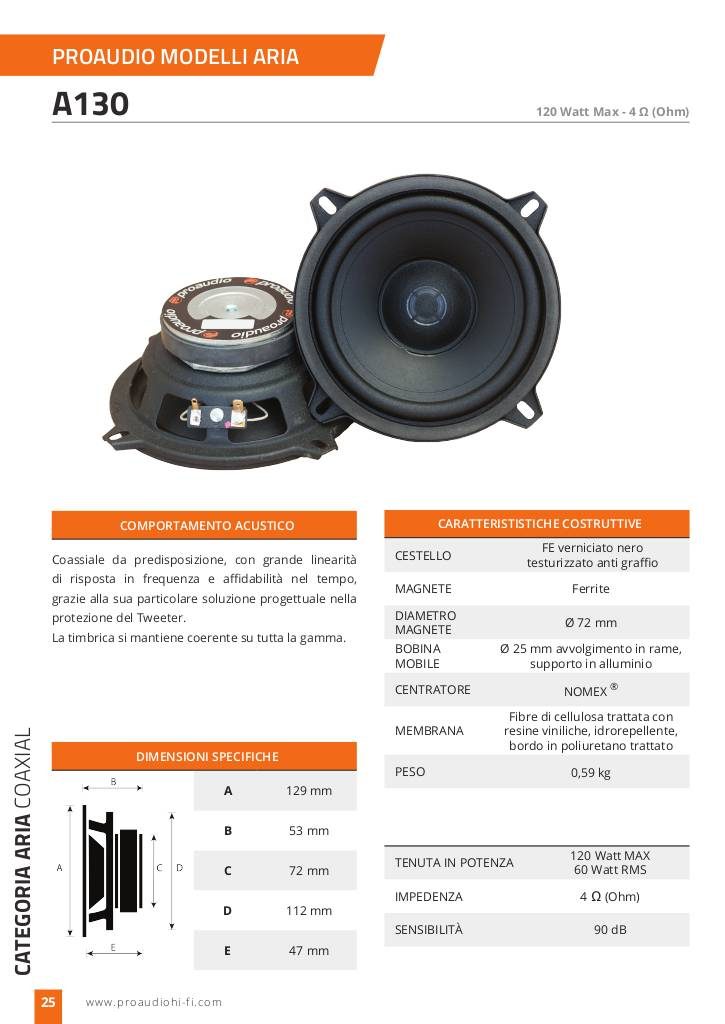 20141223141546-proaudio-scheda-a130.pdf