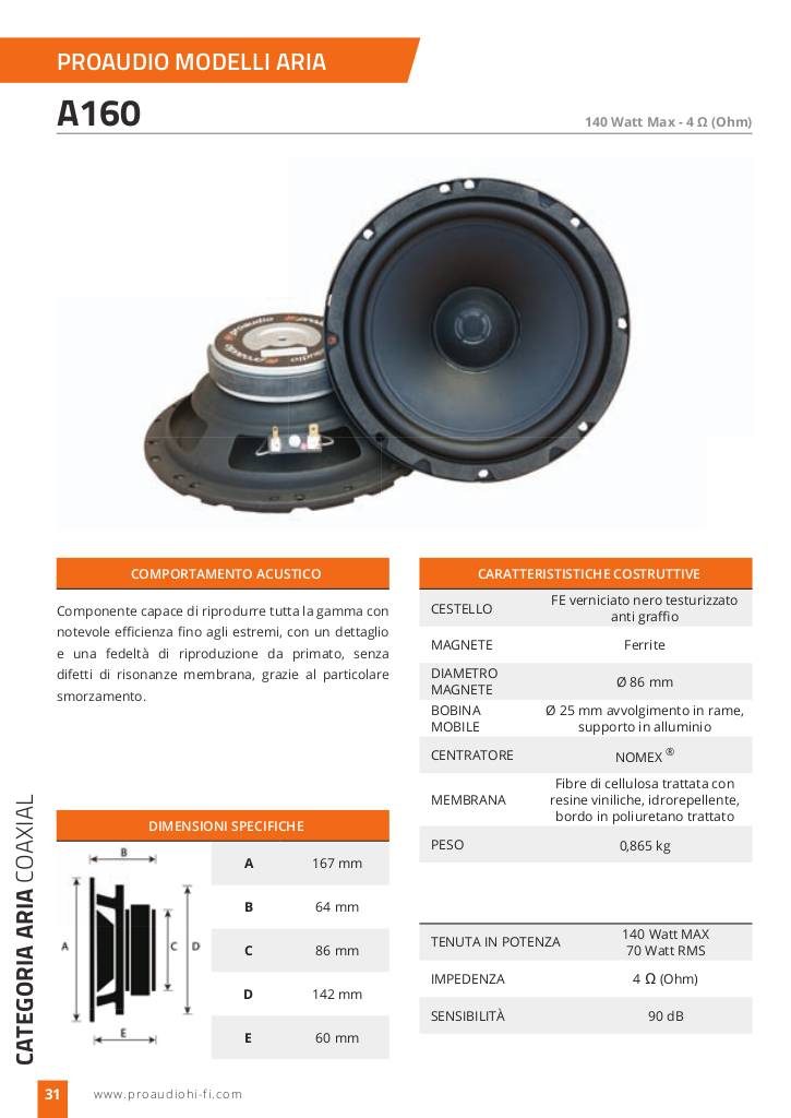 20141224143355-proaudio-scheda-a160-low.pdf