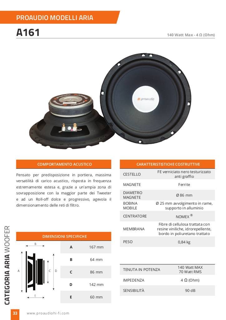 20141224095132-proaudio-scheda-a161.pdf