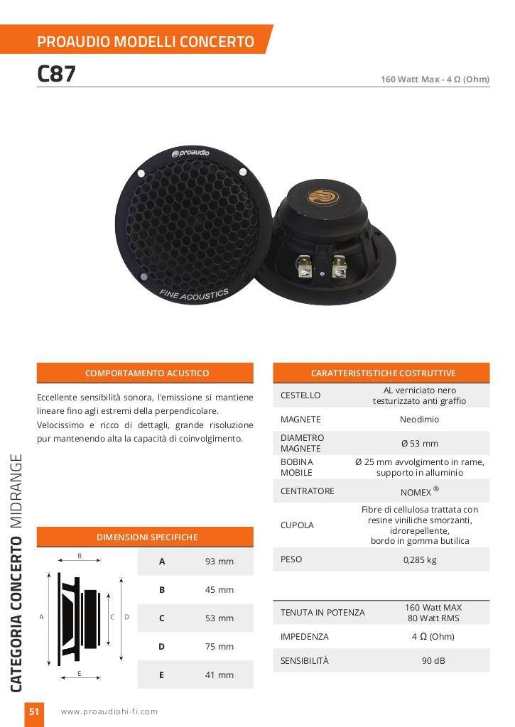 20141224113209-proaudio-scheda-c87.pdf