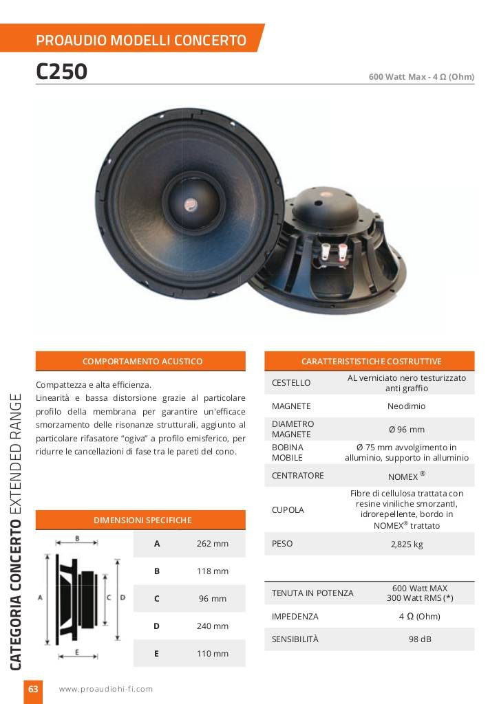 20141224150405-proaudio-scheda-c250-low.pdf