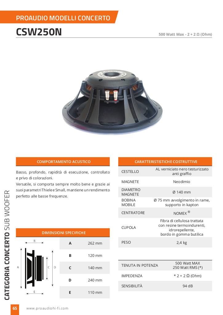20141224161839-proaudio-scheda-csw250n.pdf