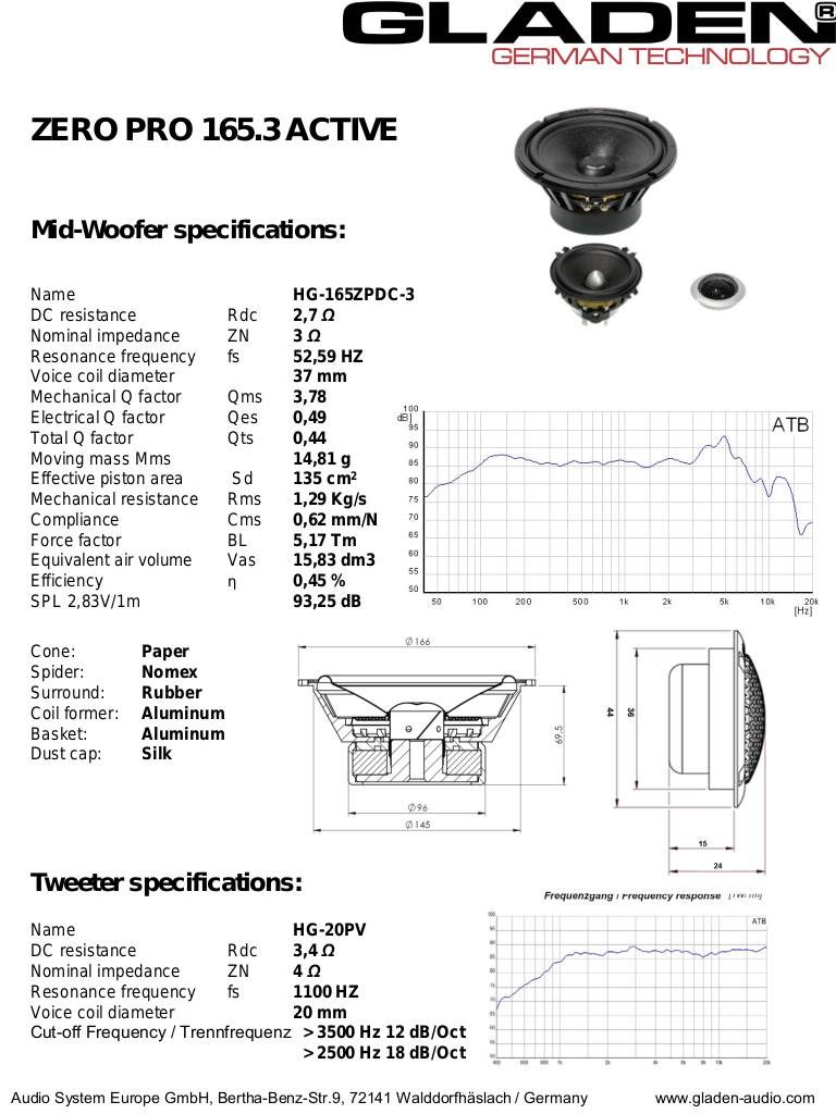 20151218172034-specificationszero165-3-active.pdf