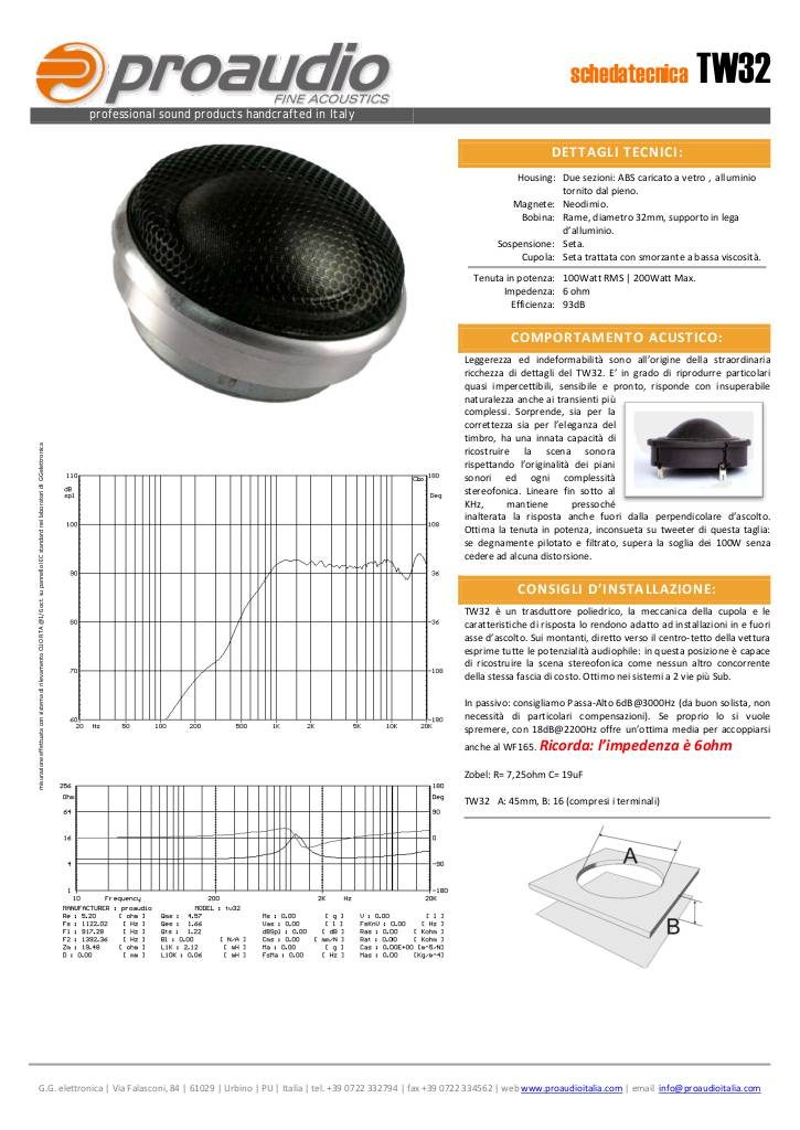 20080912121250-tw32.pdf