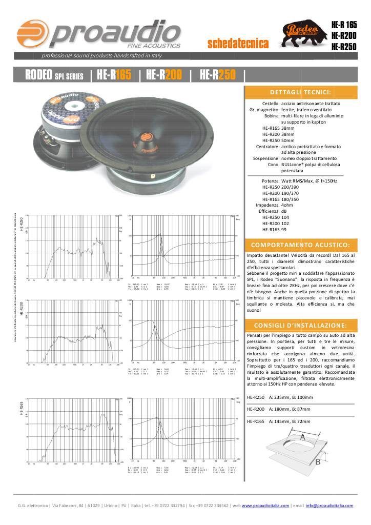 20080914231646-rodeo.pdf