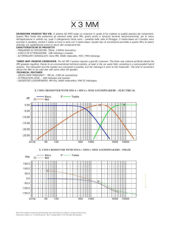 n-20161118153203-x3mm-ita-sm.pdf