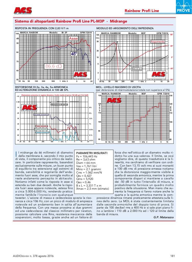 n-20161021153144-pl-m3p.pdf