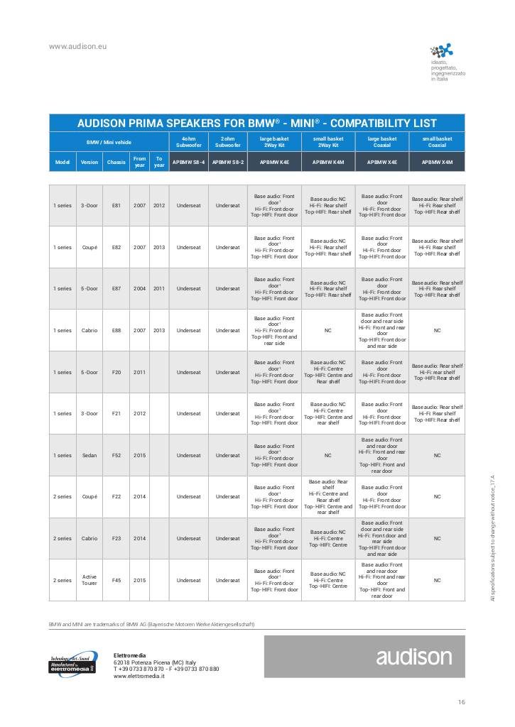 n-20171123144316-audison-tabella-bmw.pdf