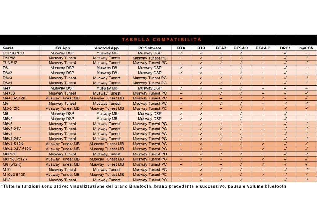 n-20261012164912-tabella-musway.pdf